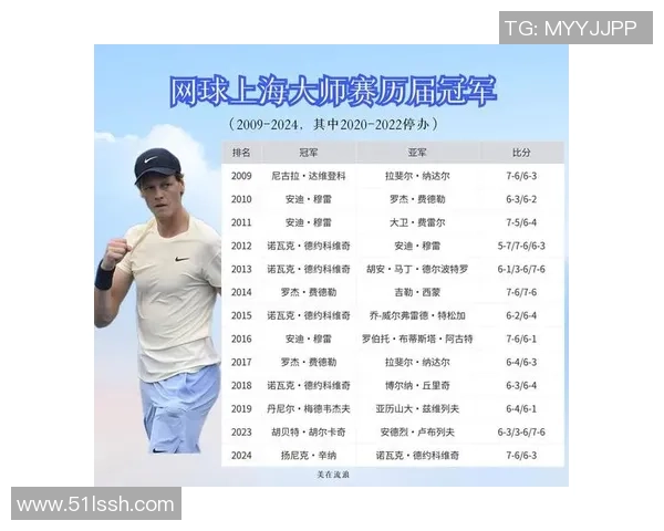 聚焦网球：探讨上海网球队的训练节奏与比赛策略